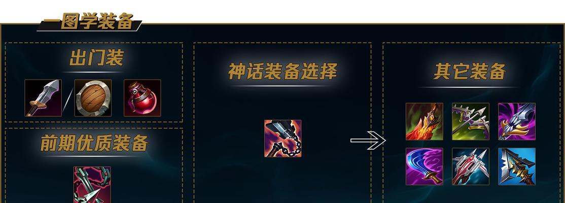 LOL S12天赋系统如何选择？详细图解助你快速理解天赋搭配！