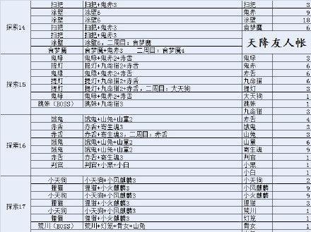 阴阳师封印悬赏查询怎么用？常见问题与解决方法是什么？