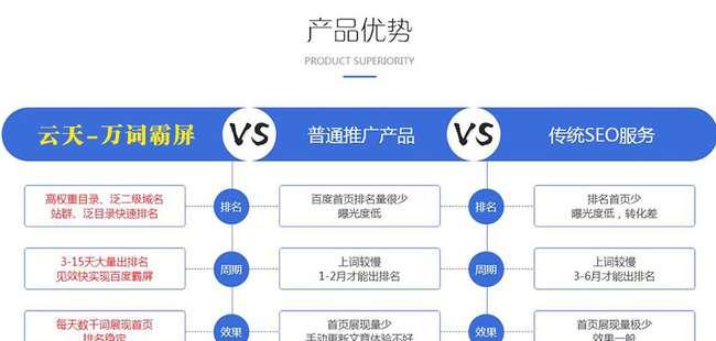 免费网站排名优化软件有哪些？如何选择适合自己的工具？