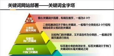 免费网站排名优化软件有哪些？如何选择适合自己的工具？