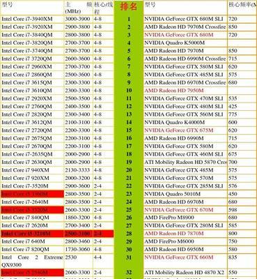 笔记本电脑独立显卡排行榜？如何选择适合自己的显卡？