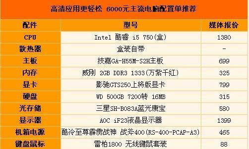 玩游戏台式电脑最佳配置清单是什么？如何根据游戏需求选择？