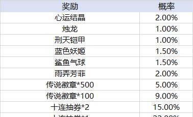 天天酷跑自选礼包选什么好？如何选择最合适的礼包？