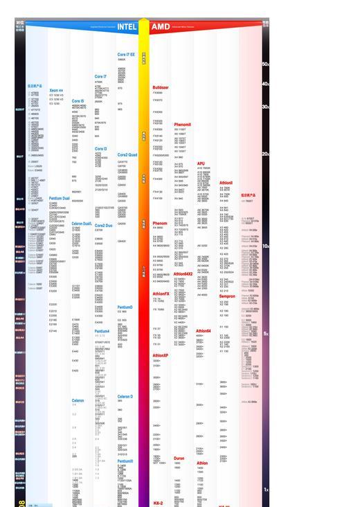 2024年CPU集成显卡性能排行是怎样的？哪个品牌表现最佳？