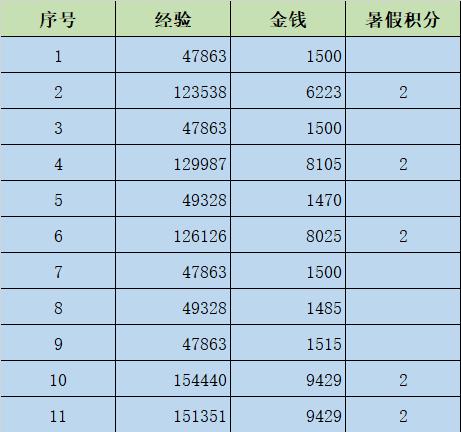 梦幻西游新手攻略大全？如何快速上手游戏？