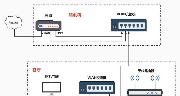 宽带和路由器的连接方式有哪些？如何正确连接以提高网络效率？