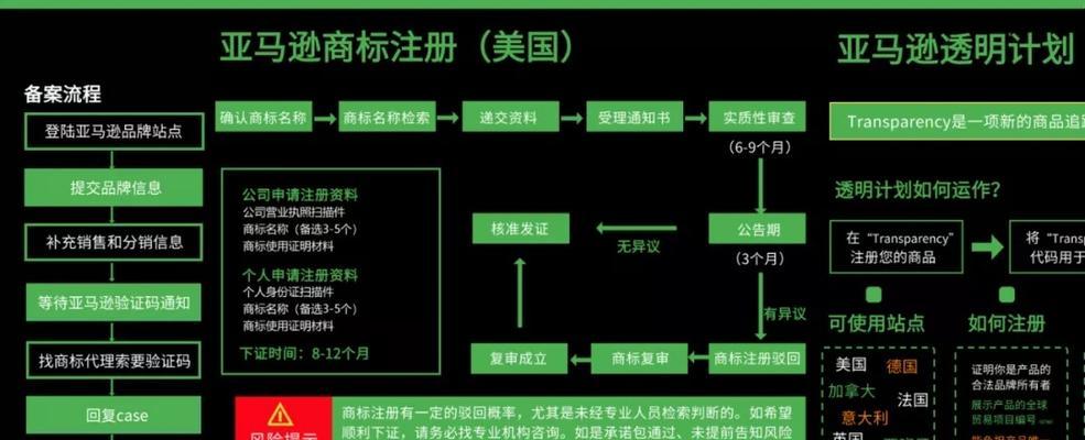 亚马逊开店注册流程是怎样的？需要哪些资料和条件？