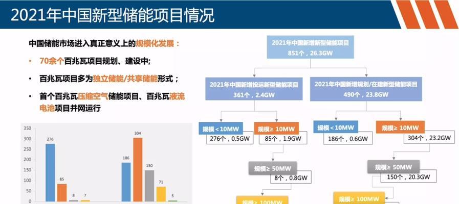 游戏行业发展前景如何？未来趋势和机遇在哪里？