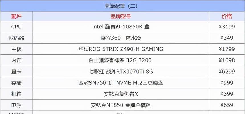 台式电脑的配置在哪里可以查看？如何快速了解硬件信息？