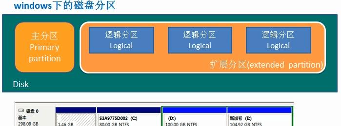 移动硬盘重新分区方法是什么？如何操作？