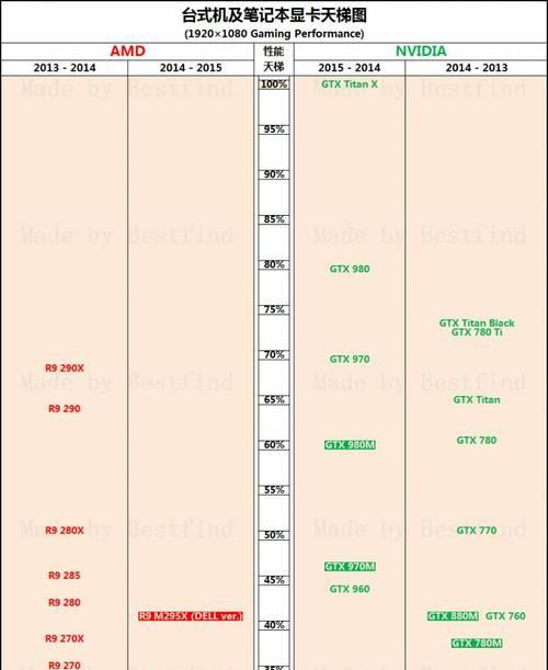 笔记本电脑显卡排行榜怎么选？2024年最新显卡性能对比？