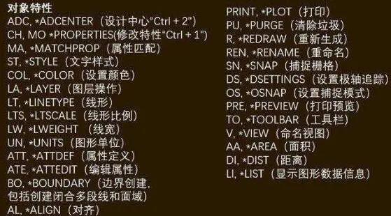 CAD快捷键命令表有哪些？如何高效使用它们？