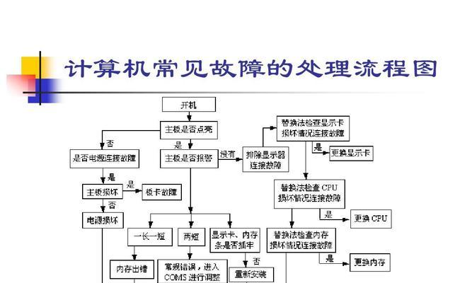 电脑ppt怎么制作流程图？流程图的步骤和技巧有哪些？