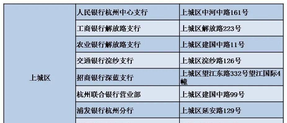 杭州买房摇号流程是什么？常见问题有哪些？