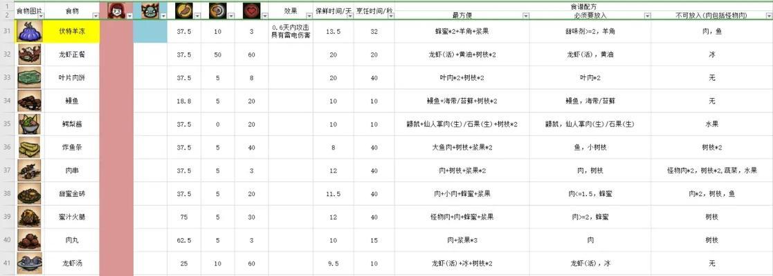 饥荒食谱大全是什么？如何制作游戏内的各种食物？