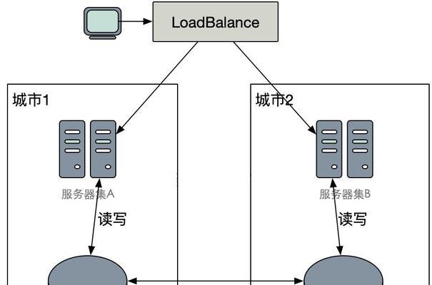 服务器双机热备怎么做？如何确保数据的高可用性？