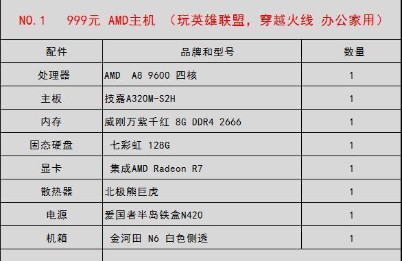 如何解读一般电脑配置清单？清单中各部分的作用是什么？