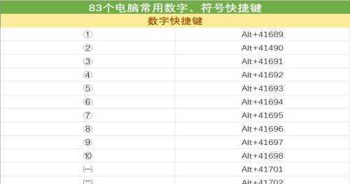 电脑截屏快捷键是什么？如何快速进行屏幕截图？