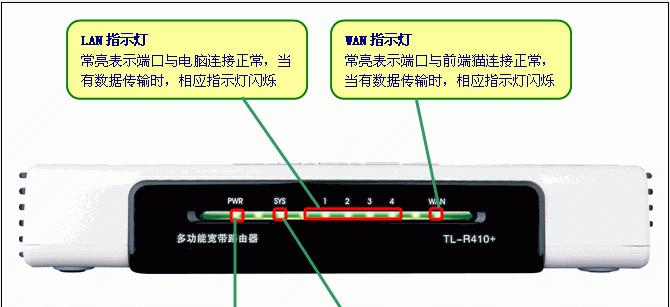 无线路由器的作用是什么？特点有哪些常见问题？