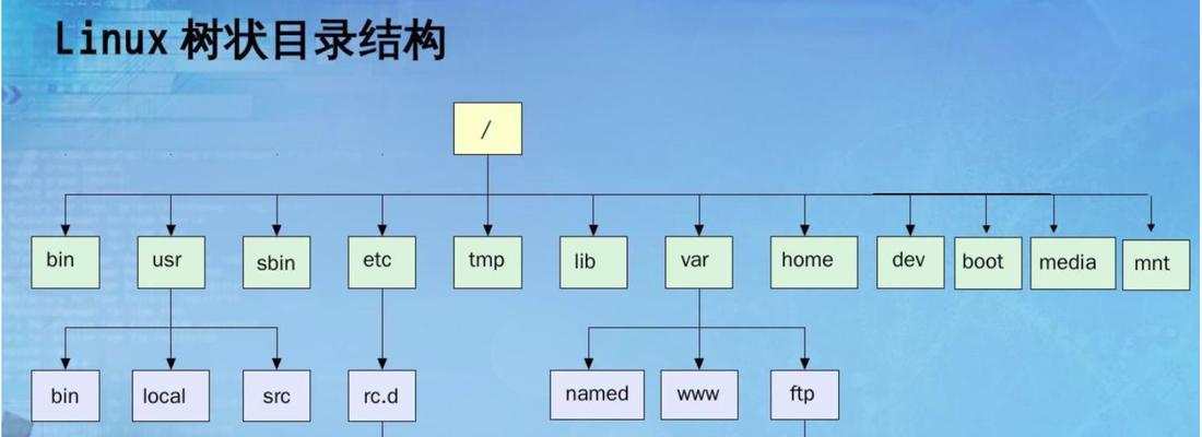 Linux系统基本命令的目录是什么？如何快速查找和使用？