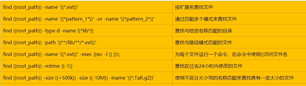 Linux系统基本命令的目录是什么？如何快速查找和使用？