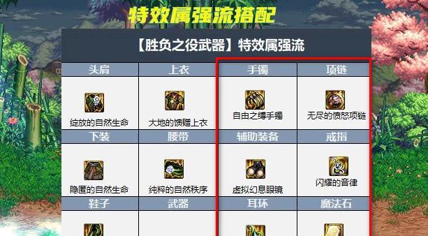 dnf110版本阿修罗装备选择？如何打造最强阿修罗？