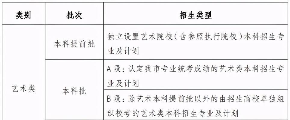 网上填报志愿流程是怎样的？常见问题有哪些？