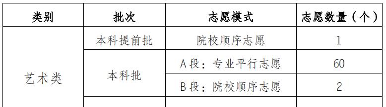 网上填报志愿流程是怎样的？常见问题有哪些？