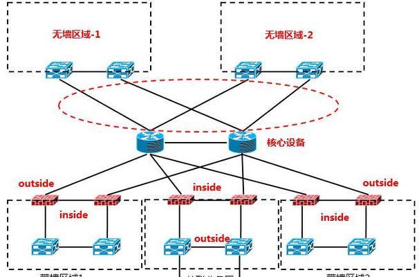 网络防火墙的作用是什么？如何正确配置防火墙以保障网络安全？