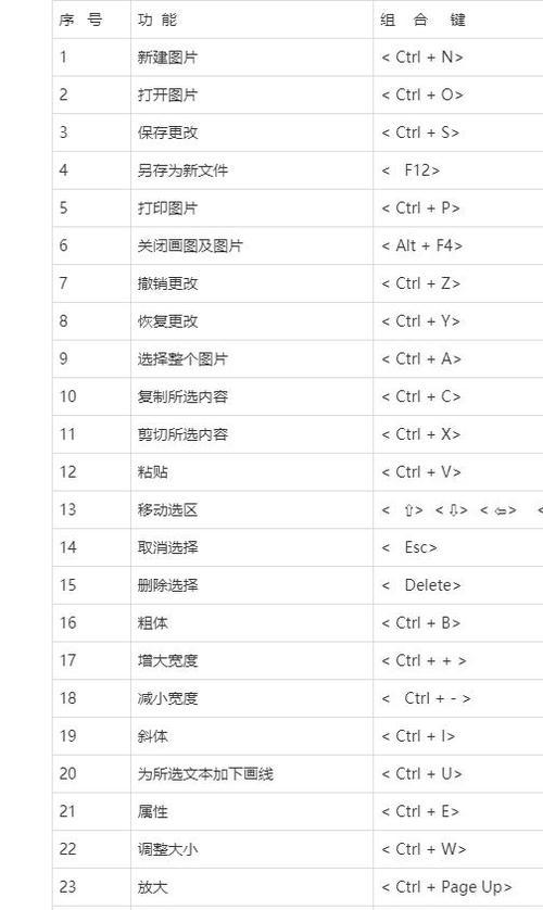 电脑截图的快捷键是什么？如何快速截取屏幕内容？