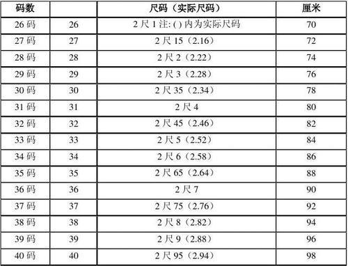 英寸换算成厘米怎么算？换算方法和常见问题解答？