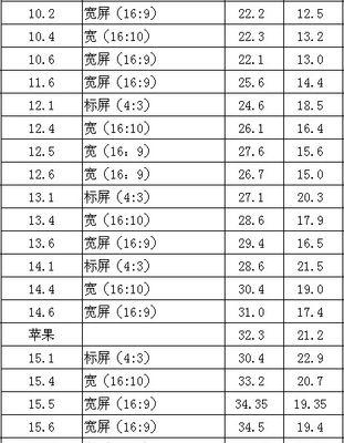 英寸换算成厘米怎么算？换算方法和常见问题解答？