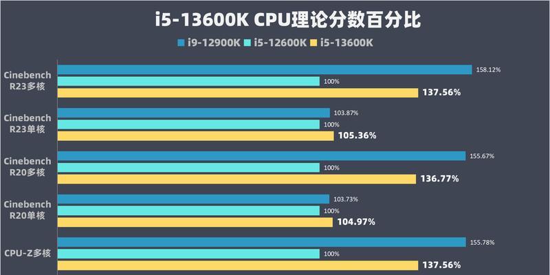 笔记本处理器i5和i7的区别是什么？如何选择适合自己的处理器？