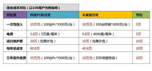 虚拟号码打电话软件有哪些？如何选择合适的软件？