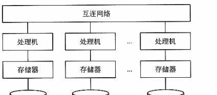 数据库功能结构是什么？常见问题有哪些？