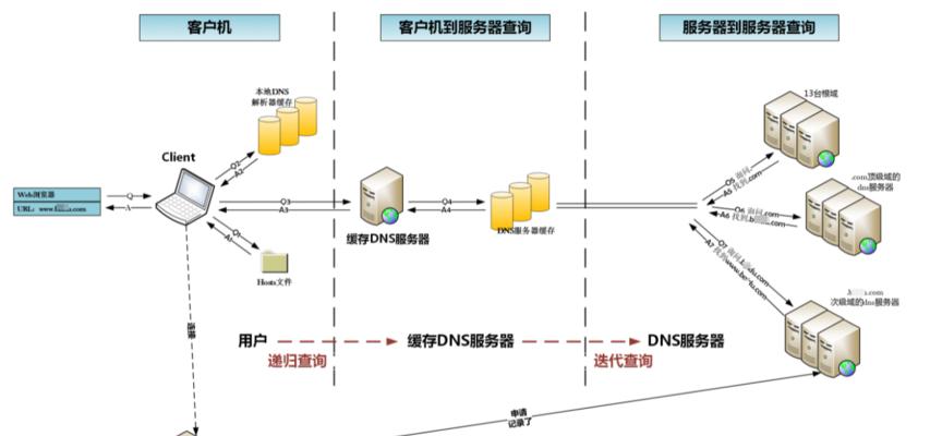 国内dns最快的服务器地址是哪个？如何查询和选择？