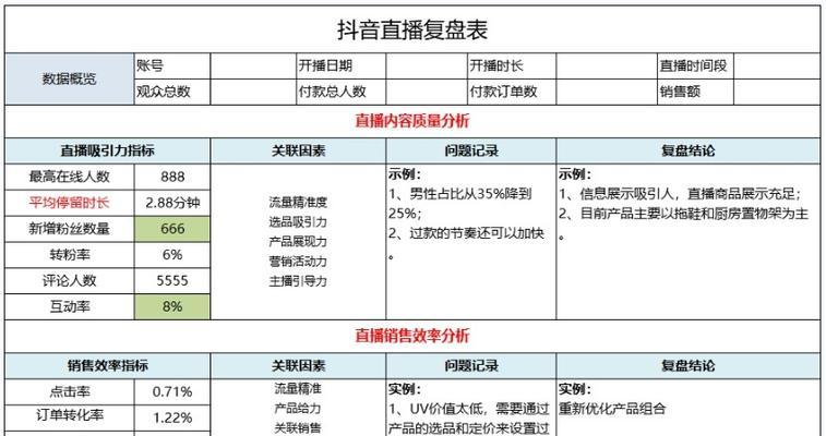 抖音直播间话术大全？如何提升直播间的互动和销售效果？