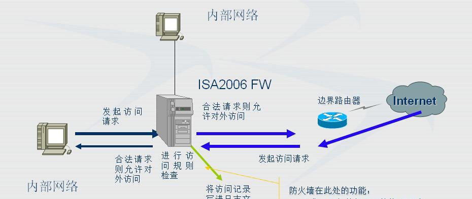 如何搭建服务器并配置IP地址？教程步骤详解是什么？