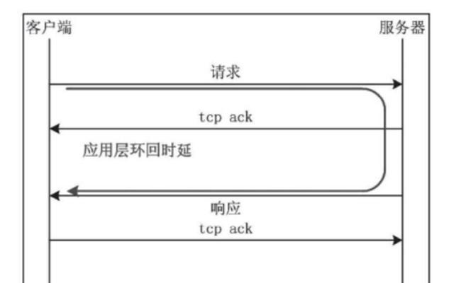 如何搭建服务器并配置IP地址？教程步骤详解是什么？