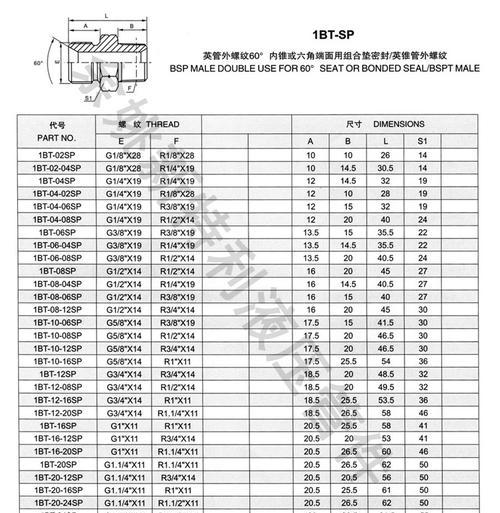 六角钢规格型号大全表？如何快速找到所需型号？