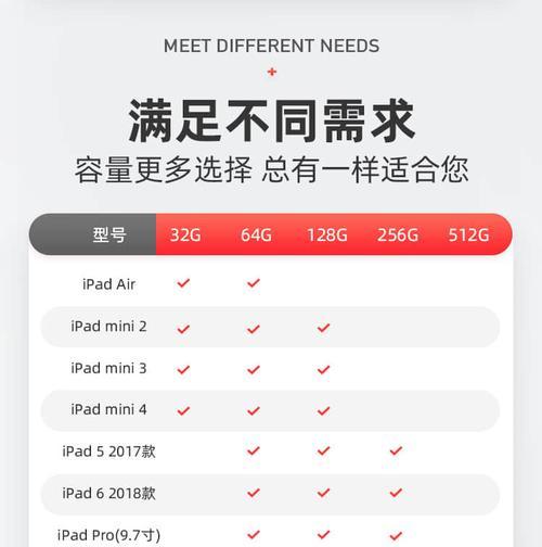 iPad系统占用内存过高怎么办？如何有效删减数据？