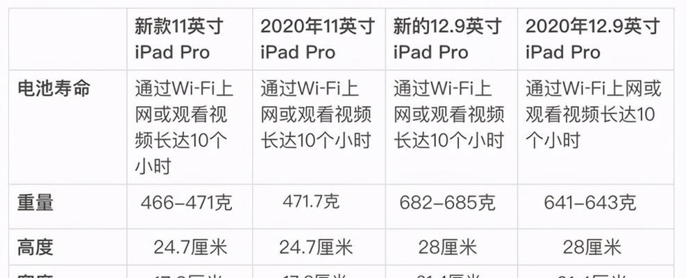 iPad系统占用内存过高怎么办？如何有效删减数据？