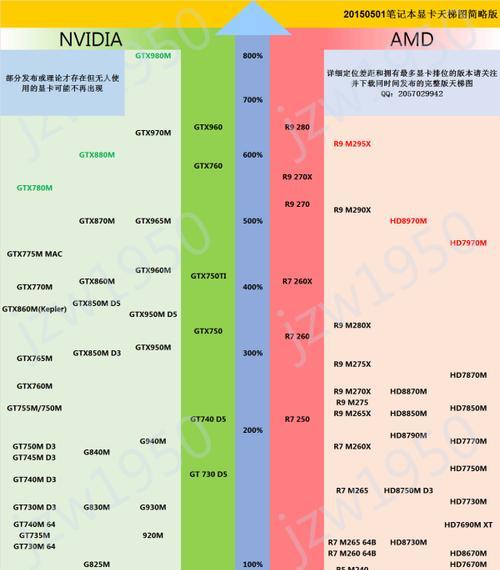 高配笔记本电脑排名前十名是哪些？购买时需要注意什么？