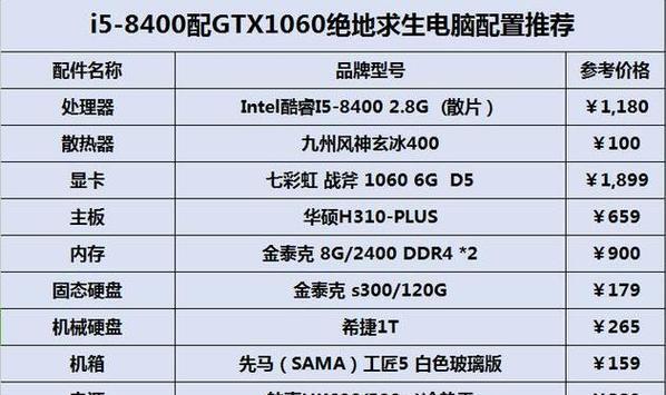 台式电脑配置清单表怎么制定？常见问题有哪些？