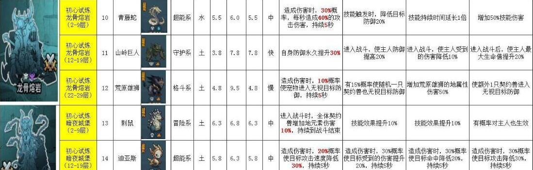 最新dnf宠物大全图鉴？如何获取全部宠物？