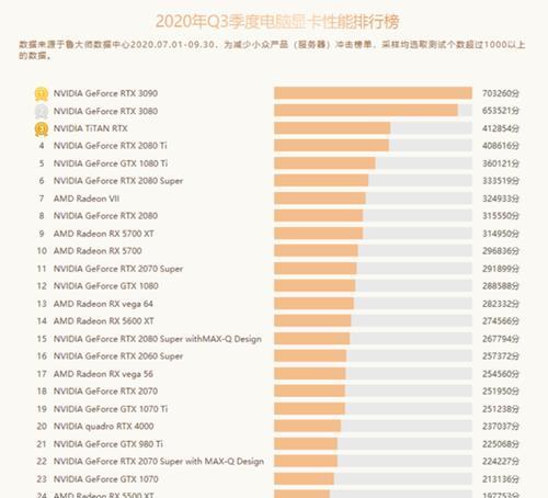 显卡性能排行榜怎么查？2024年最新显卡性能对比有哪些？