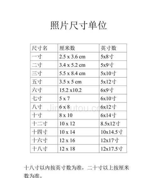 2寸证件照尺寸标准是多少？如何正确测量和裁剪？