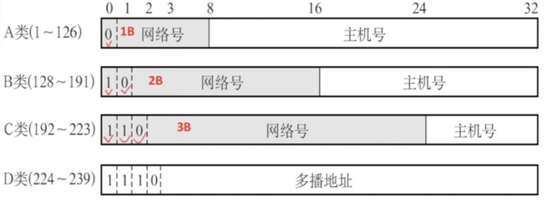 如何查看打印机ip地址和端口？步骤是什么？