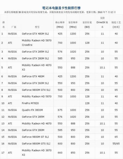 2024年笔记本显卡性能排名榜是怎样的？如何选择适合自己的显卡？