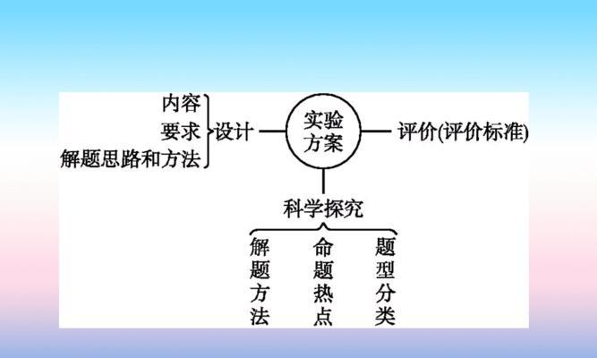 实验方案设计六个步骤有哪些？如何系统地规划实验流程？